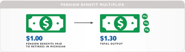 pension_benefit_multiplier_graphic.png